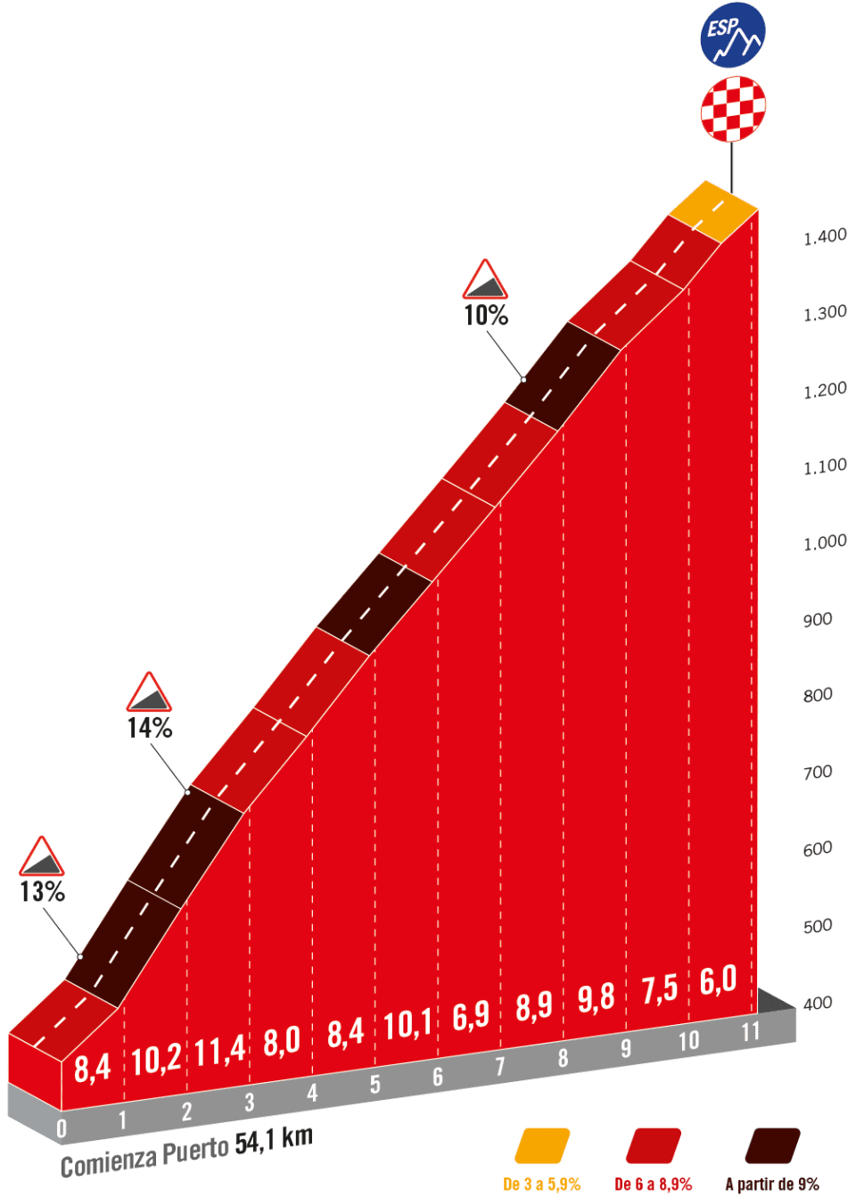 The Col Hourcere climb