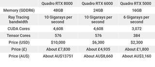 Nvidia Turing