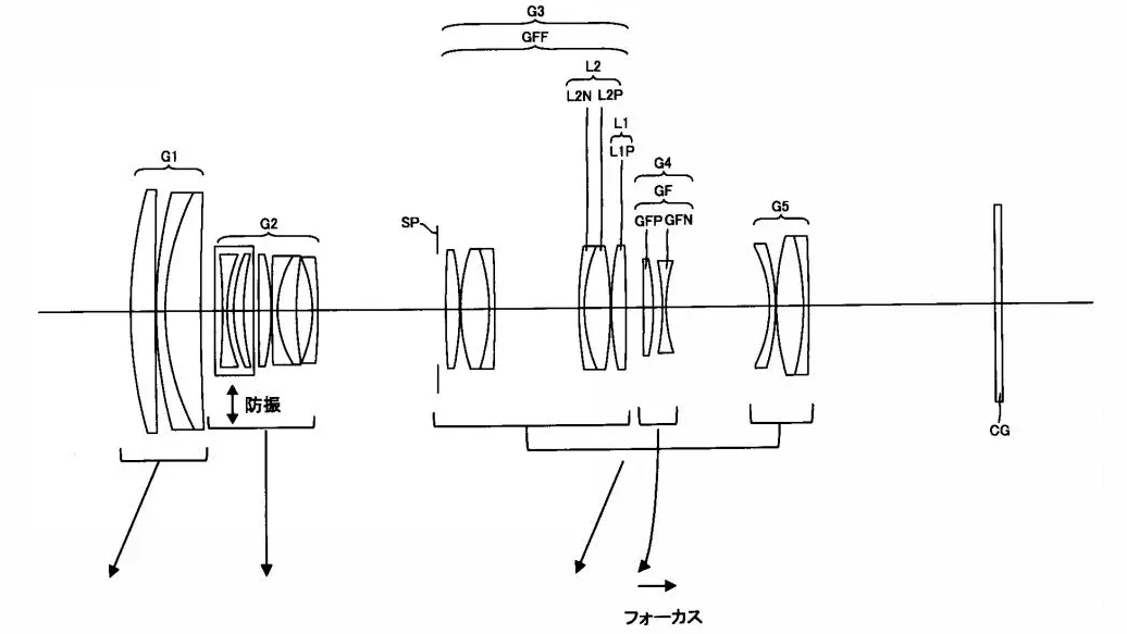 Diagram of a complex optical system with focusing elements, and light paths, illustrating optical configurations