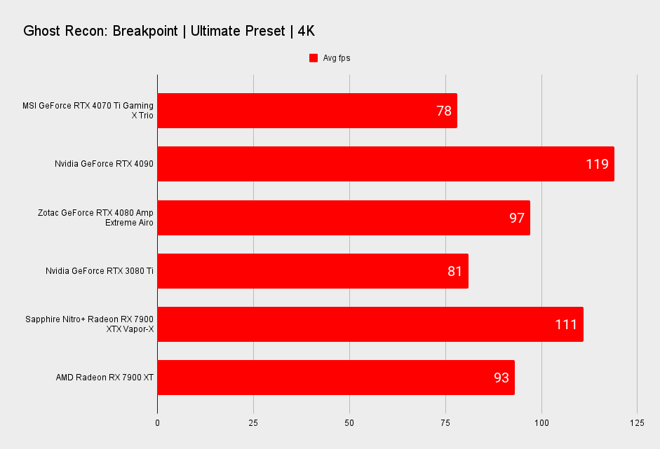 MSI GeForce RTX 4070 TI Gaming X Trio benchmarks