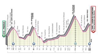 Giro d'Italia 2020