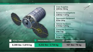 A breakdown of the cargo aboard the Cygnus NG-15 supply ship.