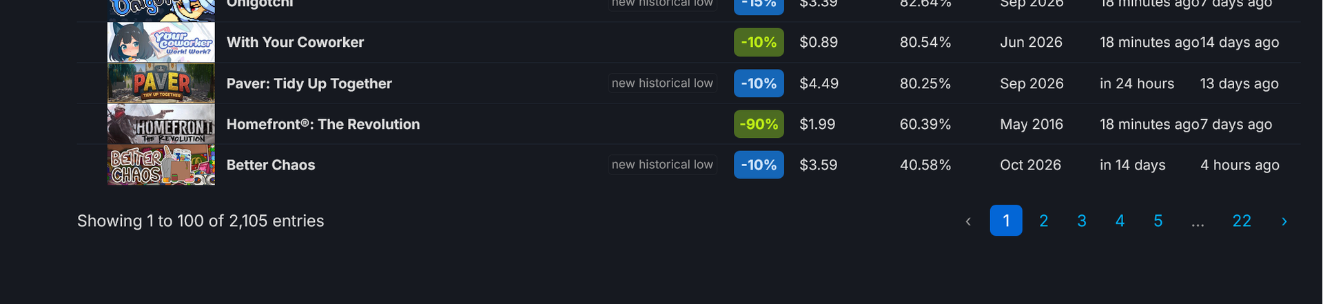 SteamDB page detail showing 2,105 games discounted to $5 or less in the Steam 2026 Autumn Sale