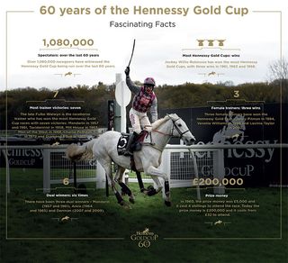 Cick for large version of Hennessy Gold Cup infographic