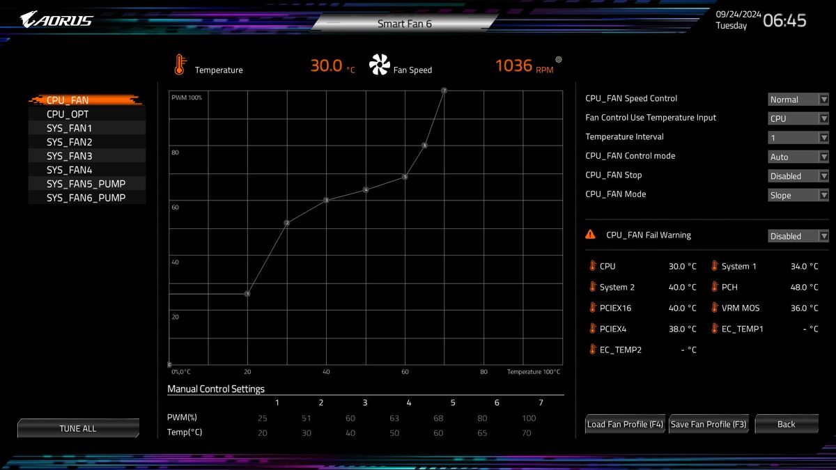Gigabyte X870E Aorus Master