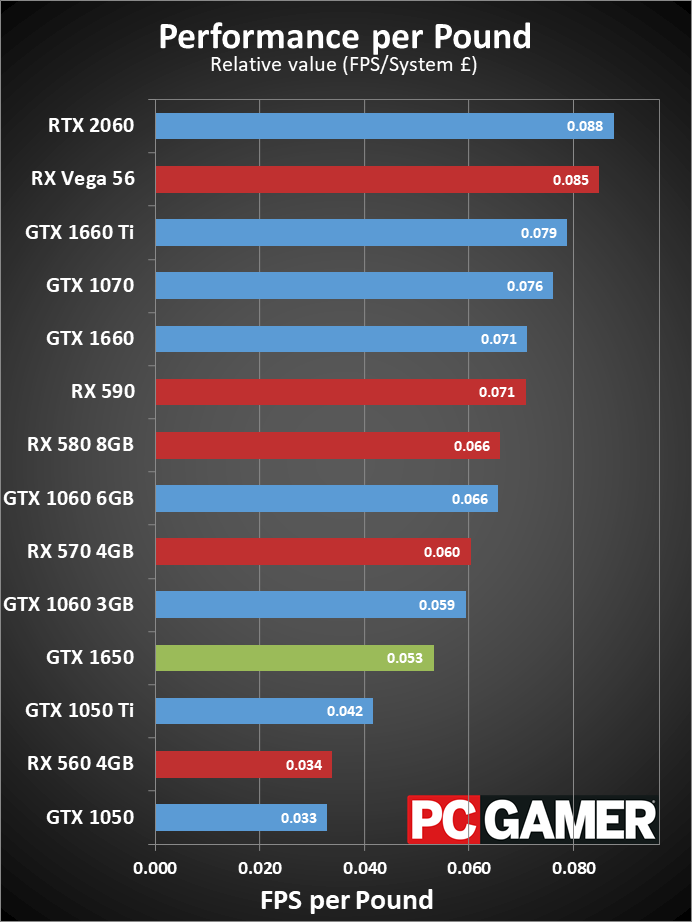 nvidia graphics cards comparison chart mx250