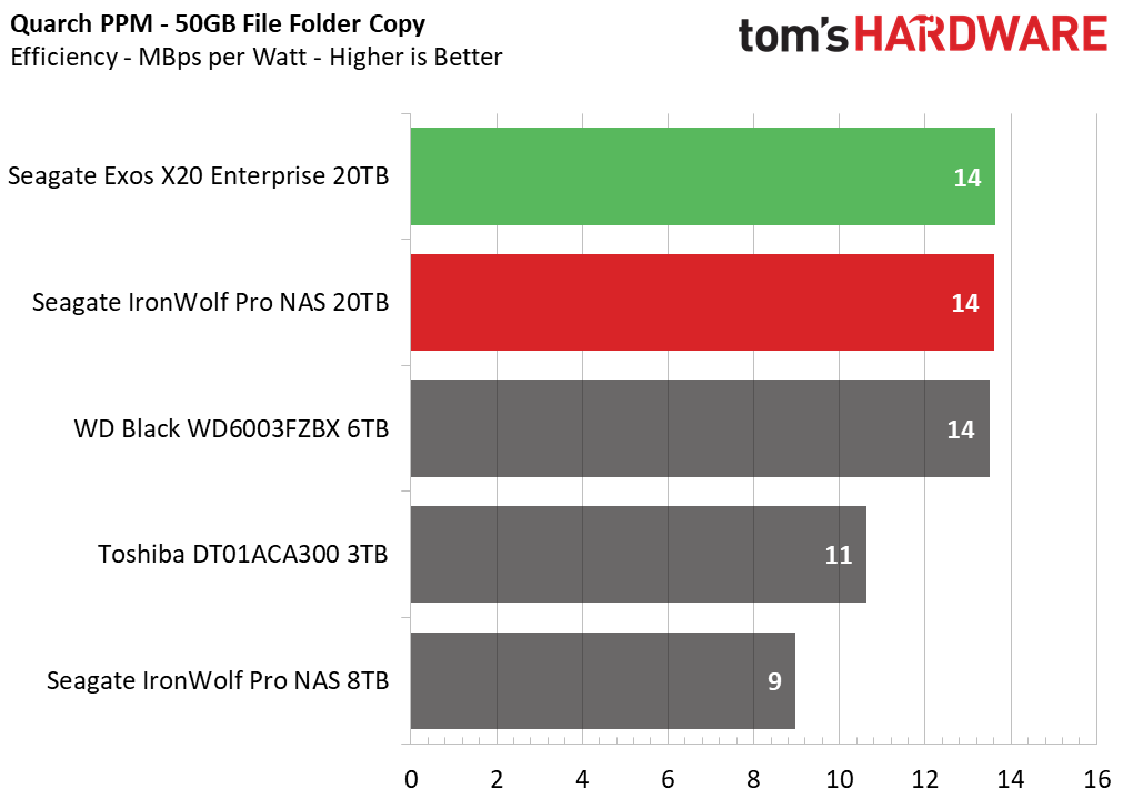 20TB Seagate HDD