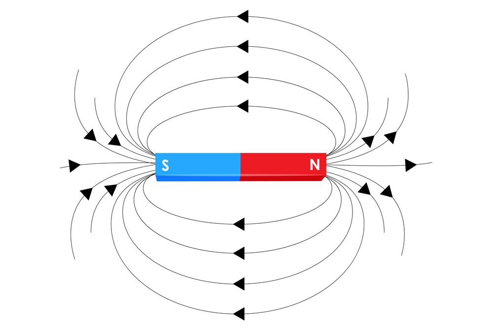 What is Faraday's law of induction? | Live Science