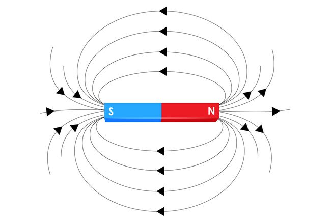 What is Faraday's law of induction? | Live Science