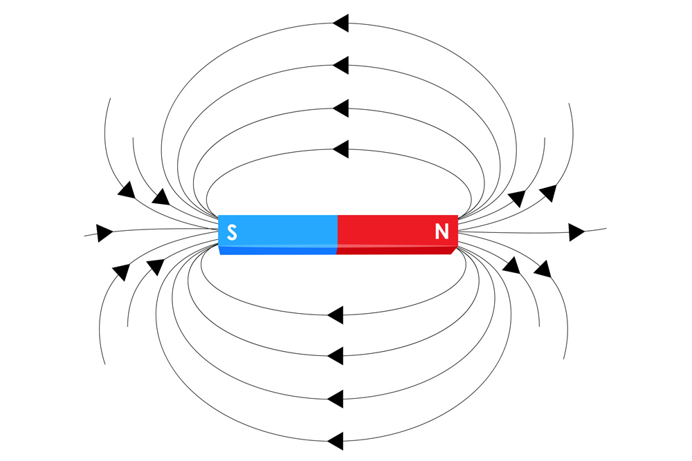 Magnetic field lines from a bar magnet.