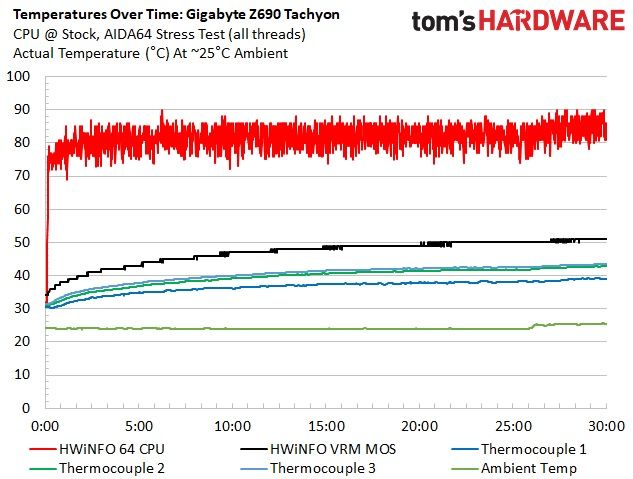 Gigabyte Z690 Tachyon