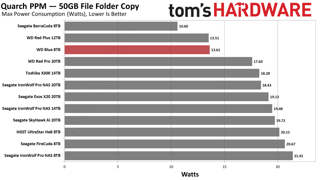 WD Blue 8TB HDD