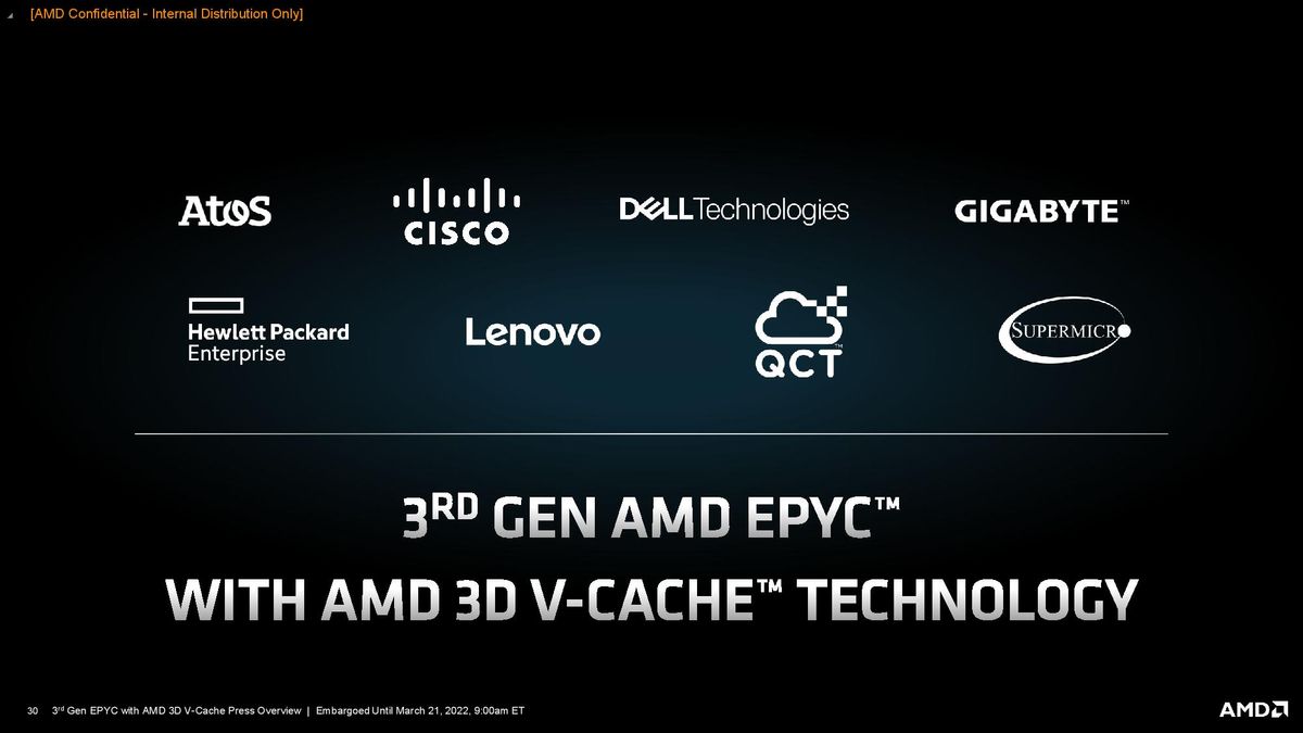 AMD Milan-X