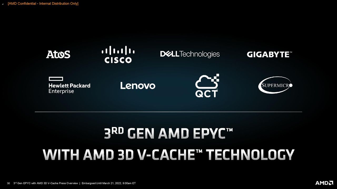 AMD Milan-X