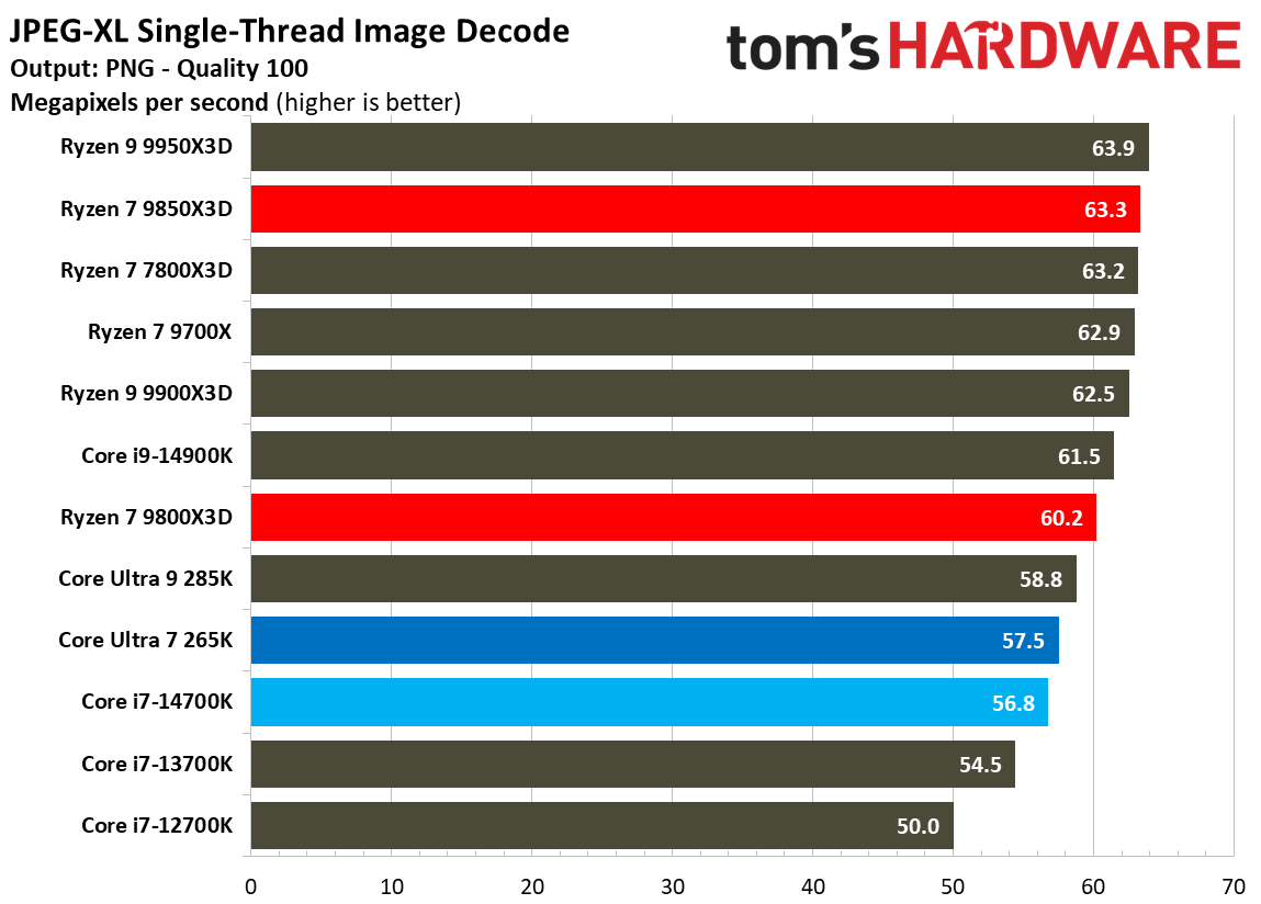 AMD Ryzen 7 9850X3D