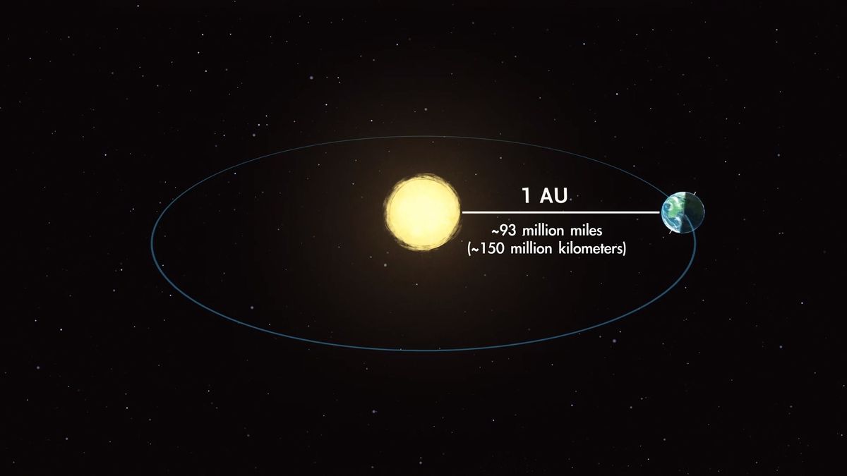 How far is Earth from sun? |