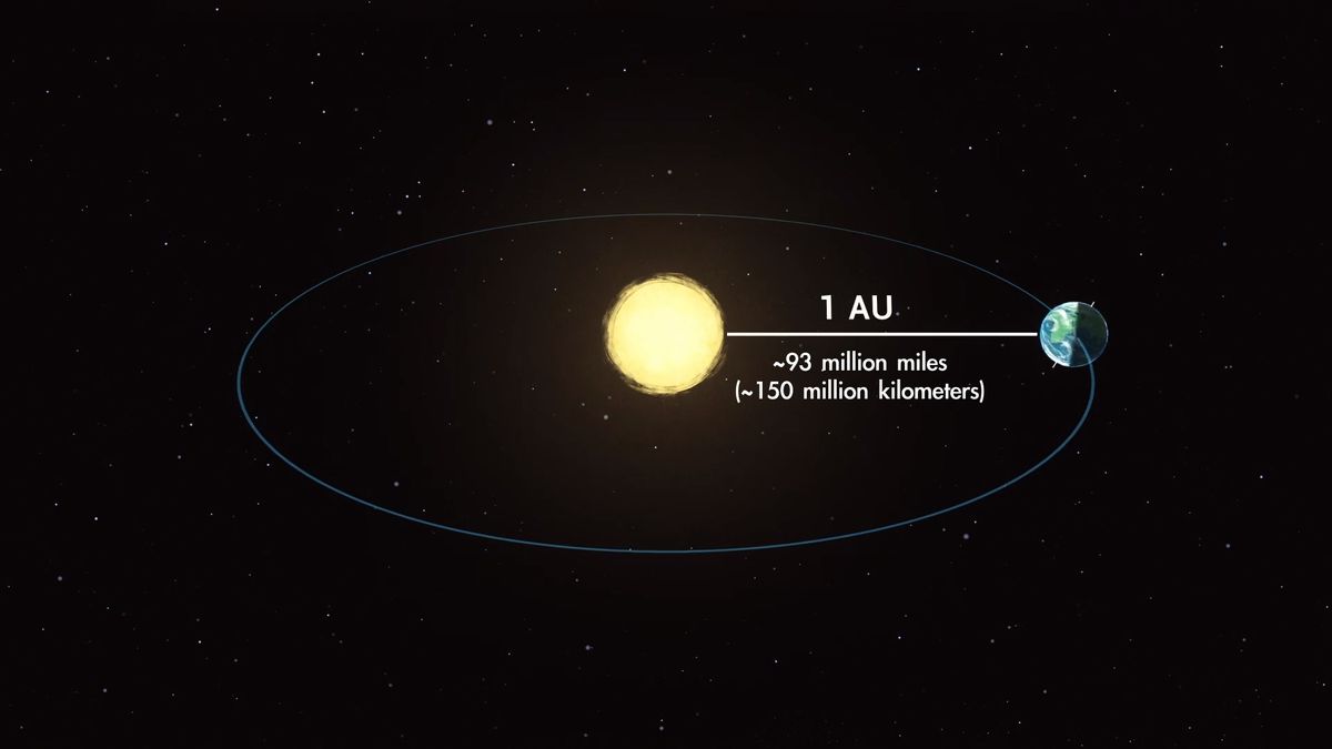 How Far Is Earth From The Sun Space