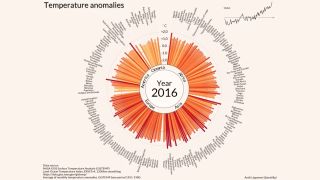 This visualization shows the rhythm of global warming for countries around the world.