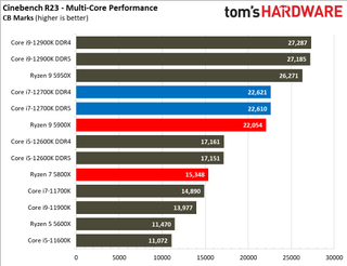 Intel Core i7-12700K Review Rendering Benchmarks