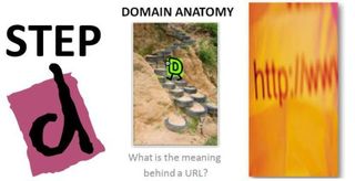 Step D- Seven Steps To Website Evaluation For Students: Domain Anatomy