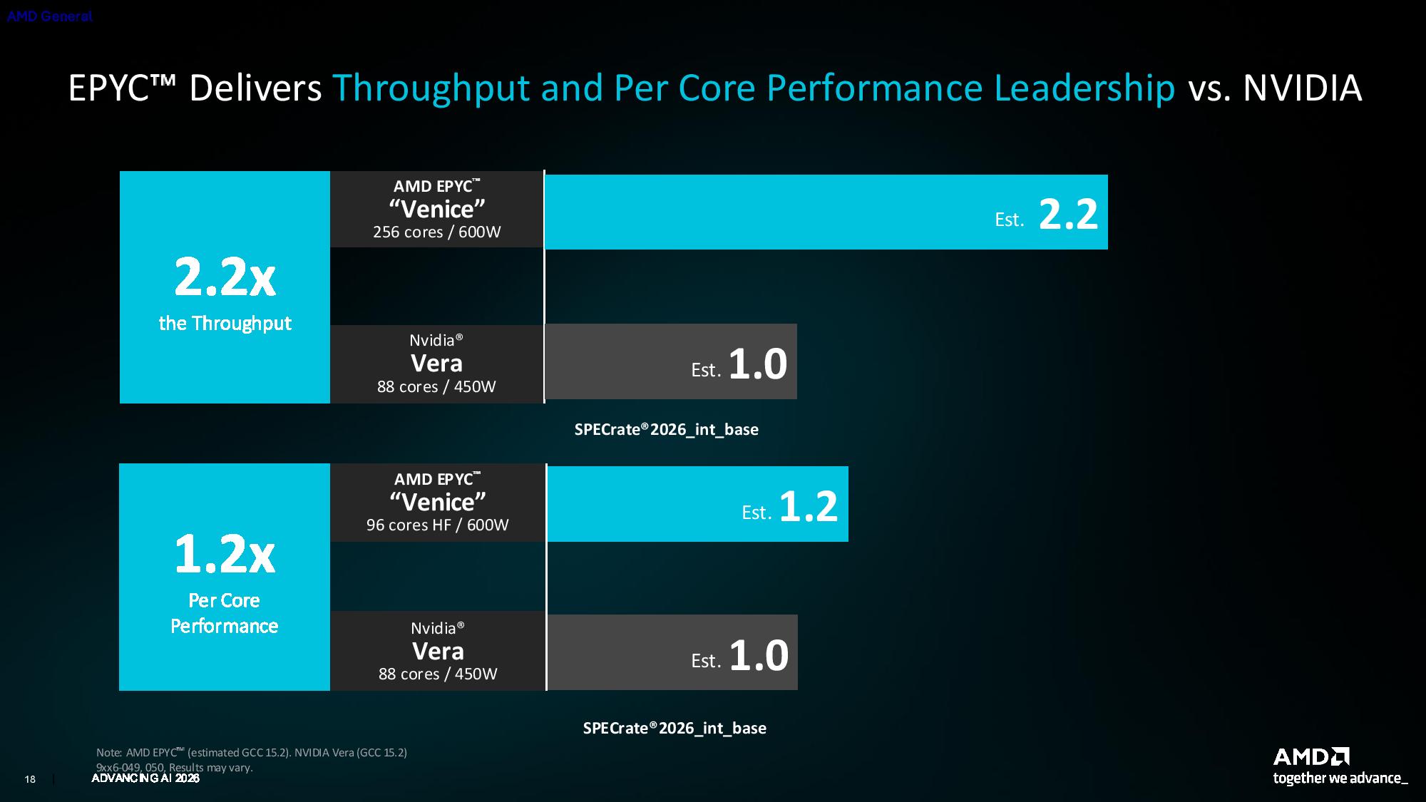 AMD CPU