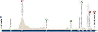 Profile of stage 2 of the 2016 Arctic Race of Norway