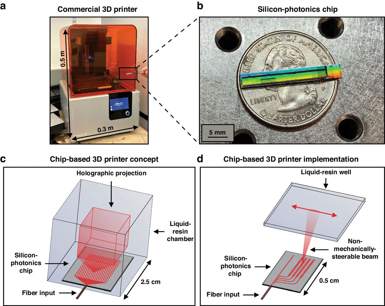 The first chip-based 3D printer