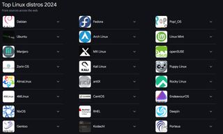 The top Linux distros of 2024