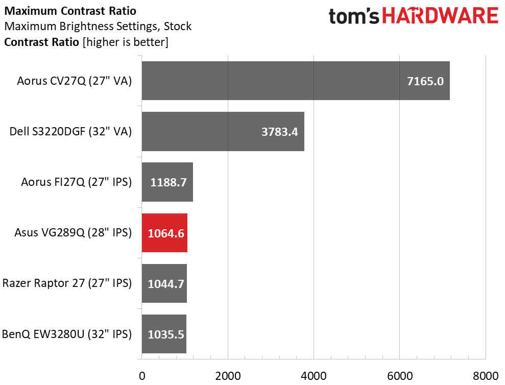 Asus VG289Q Ultra HD HDR