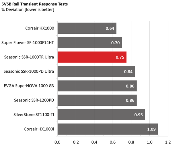 Comparison graphs for Seasonic TX-1000 PSU.