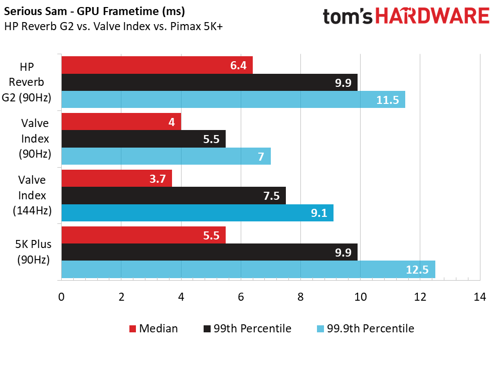 HP Reverb G2
