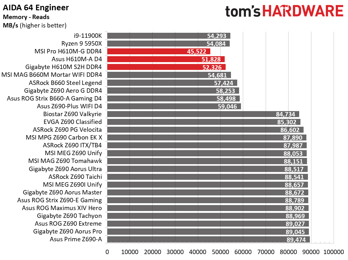 H610 Motherboard Roundup