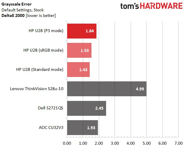 HP U28 Precision