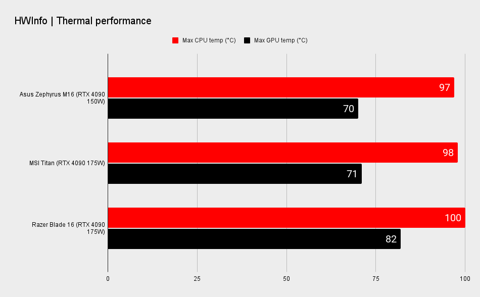 Gaming laptop benchmarks