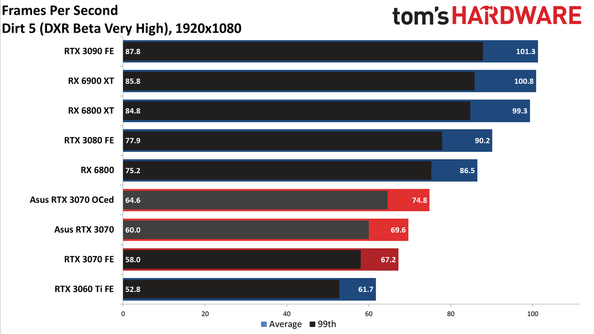Asus RTX 3070 TUF Gaming OC