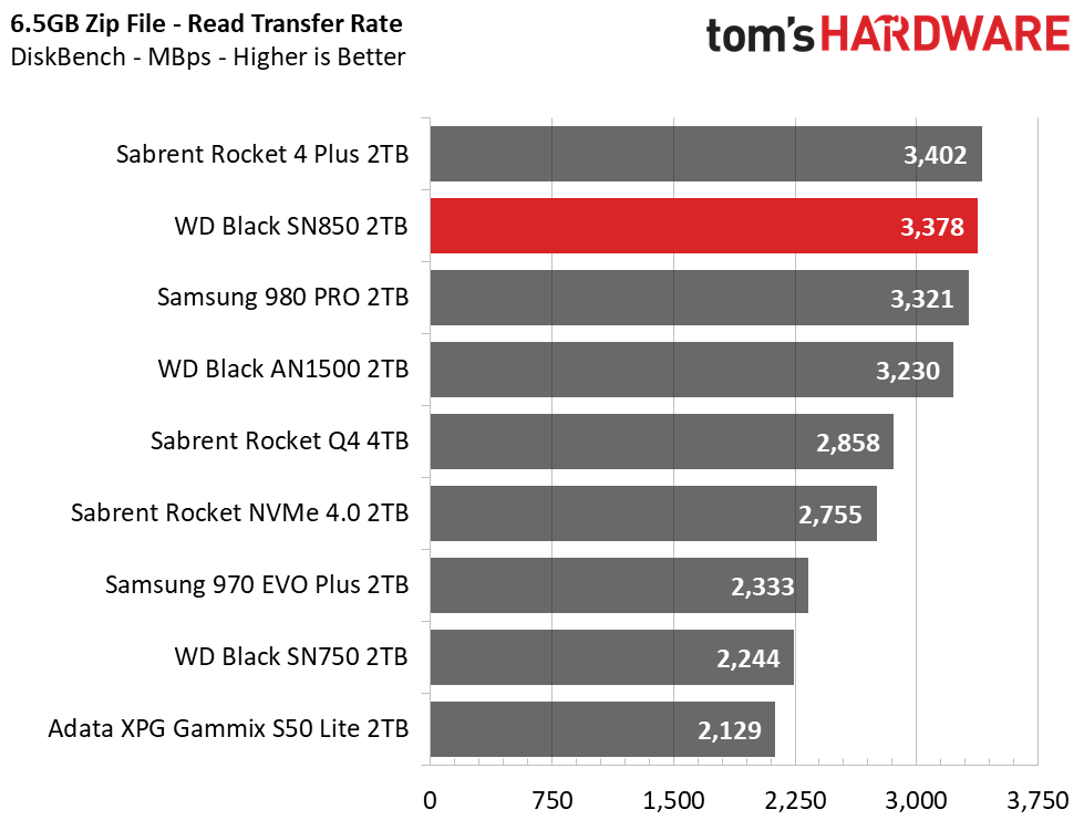 WD Black SN850
