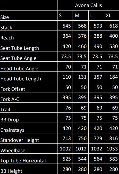 Avona Callis geometry table