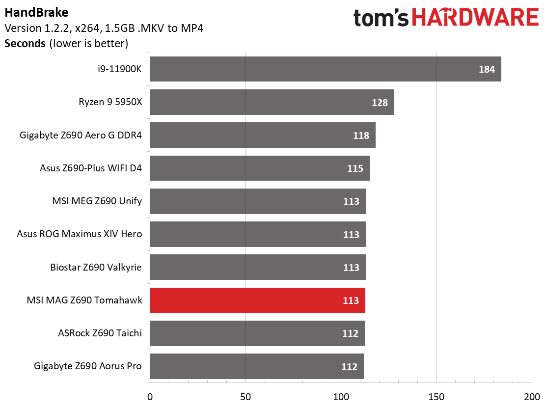 MSI MAG Z690 Tomahawk WIFI