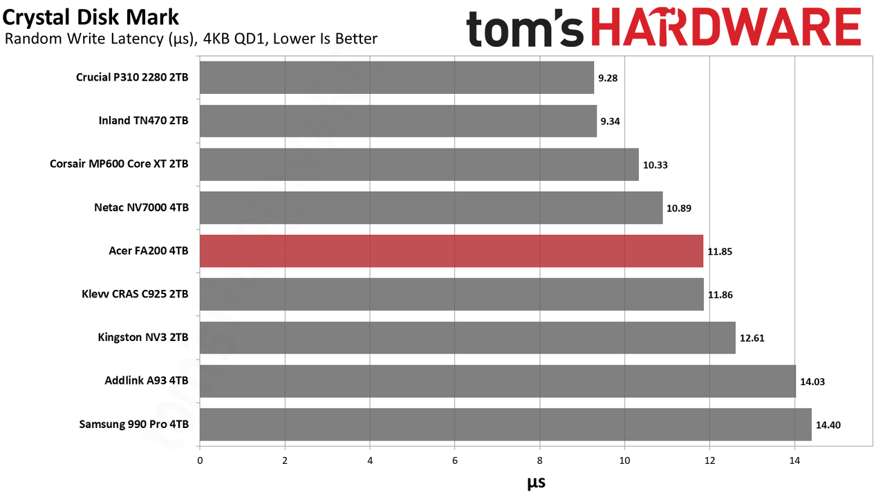 Acer FA200 4TB SSD