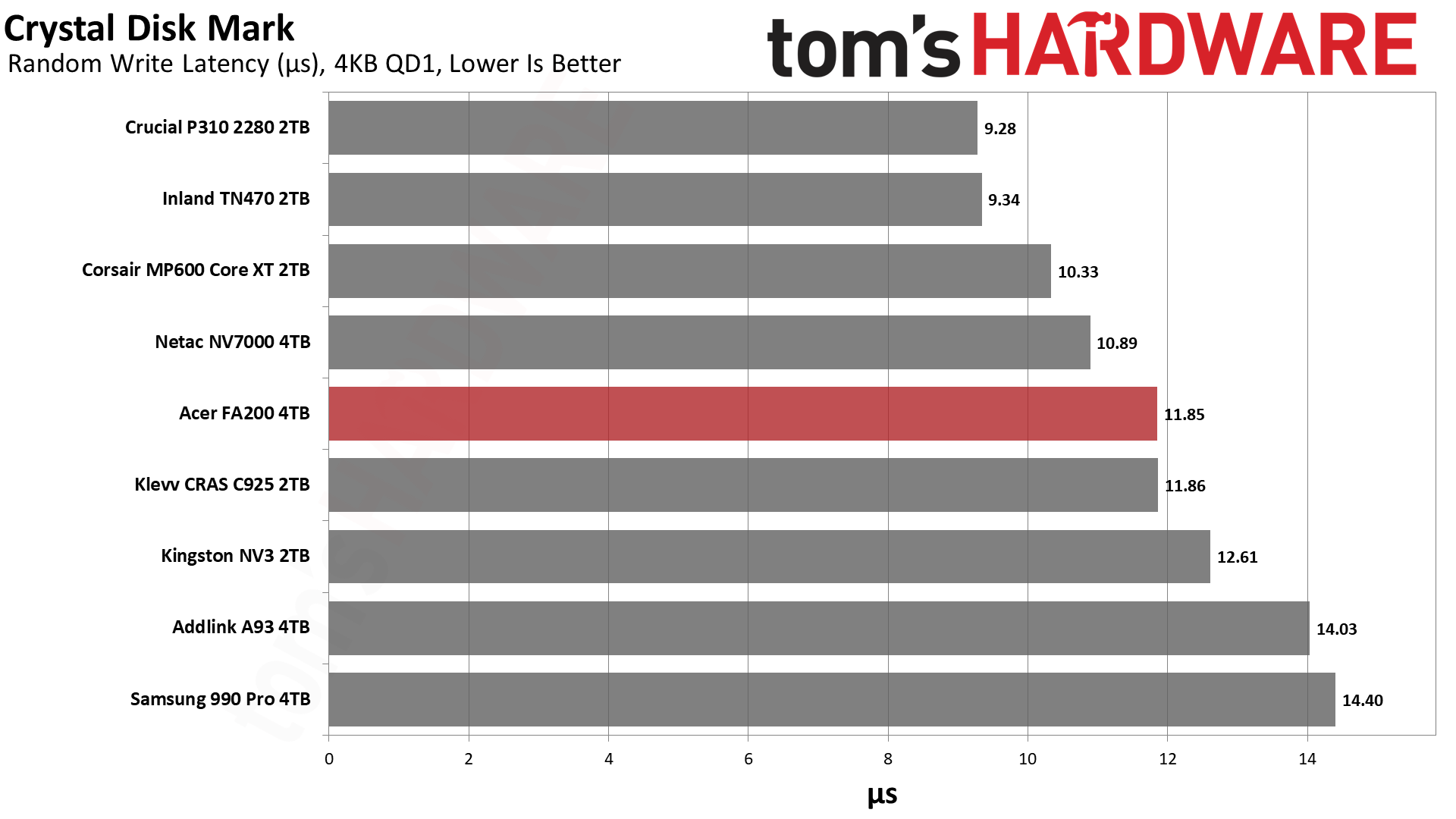 Acer FA200 4TB SSD