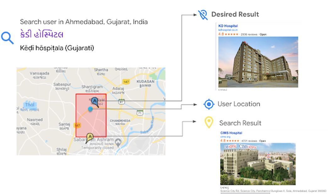 Google Maps Indian Language Tranliterations