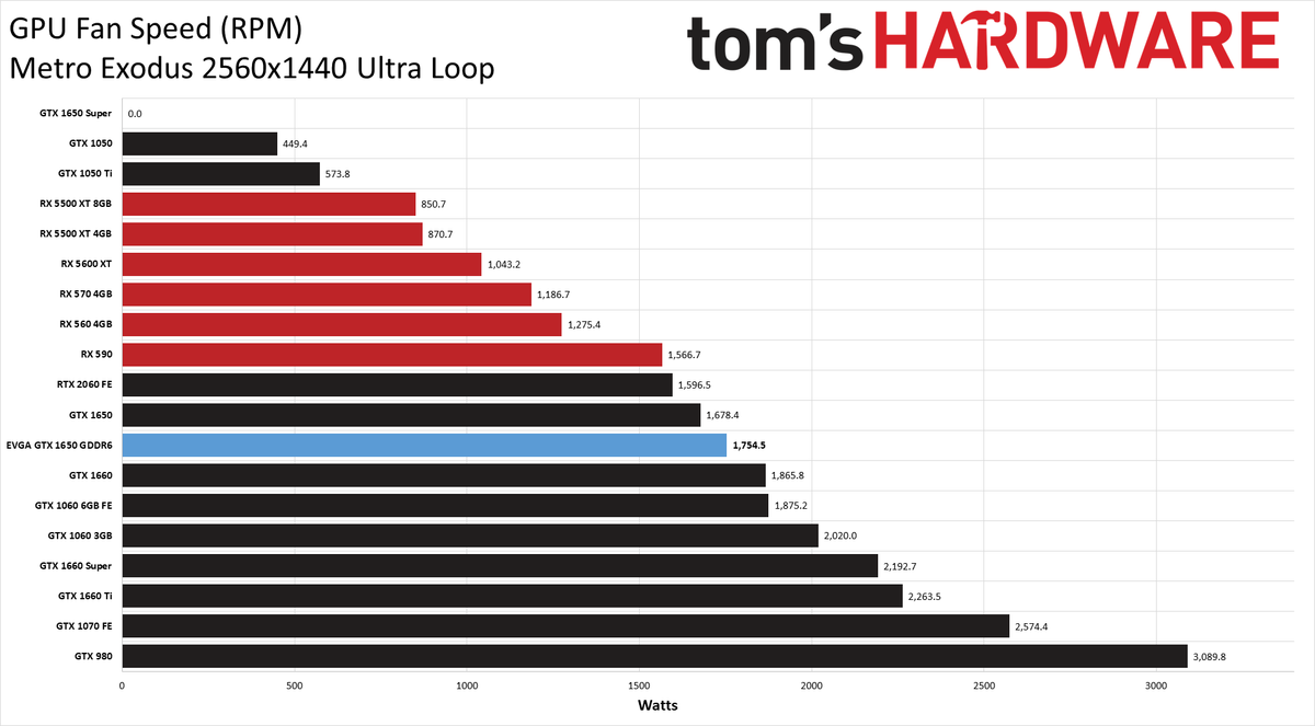 EVGA GTX 1650 GDDR6