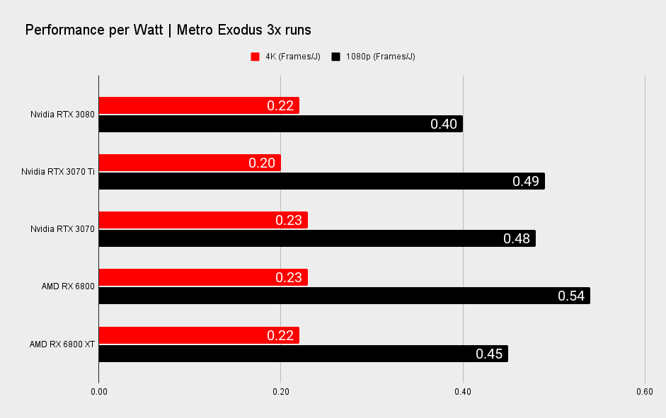 Nvidia GeForce RTX 3070 Ti benchmarks