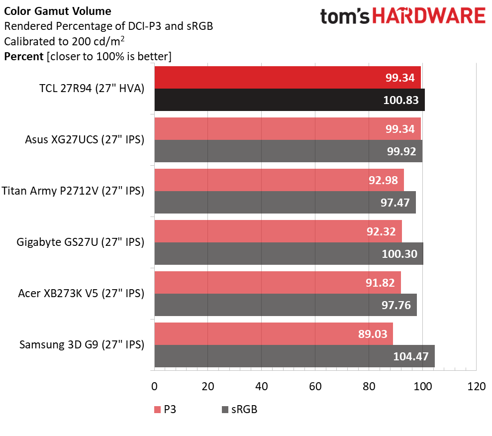 TCL 27R94
