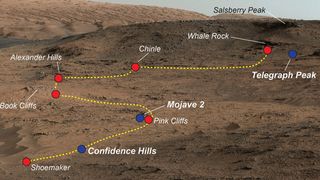 NASA's Curiosity Mars rover examined a mudstone outcrop area called "Pahrump Hills" on lower Mount Sharp, in 2014 and 2015. This view shows locations of some targets the rover studied there. The blue dots indicate where drilled samples of powdered rock were collected for analysis.