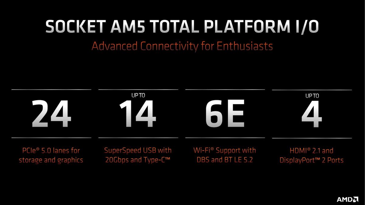 AMD Zen 4 design and specs