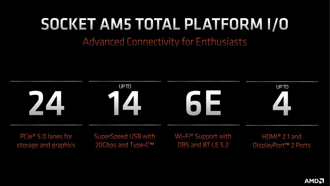 AMD Zen 4 design and specs