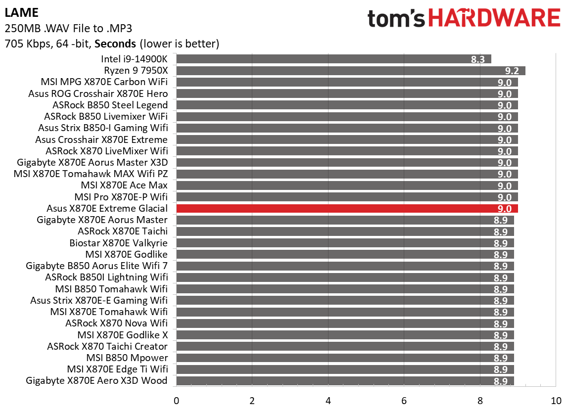 Asus ROG Crosshair X870E Glacial - Timed benchmarks