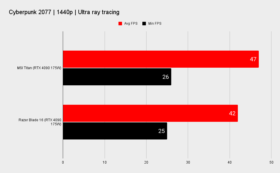 Gaming laptop benchmarks