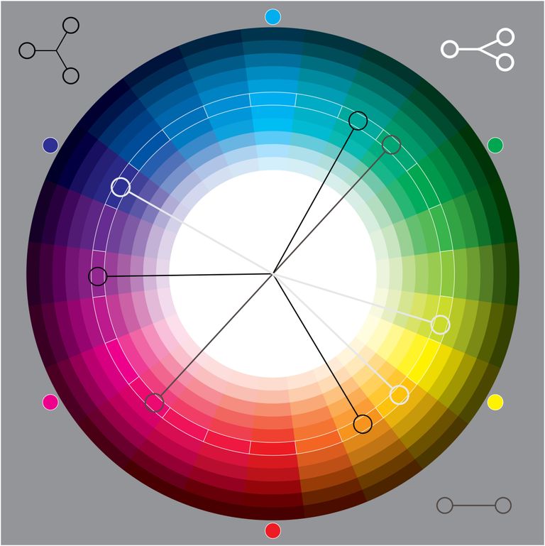 Color theory ideas - 10 palettes from the color wheel | Livingetc